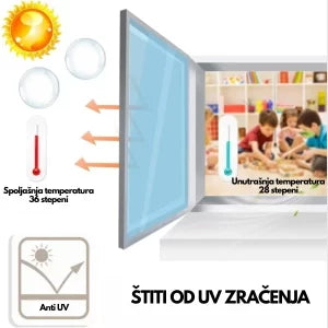 REFLEKTUJUĆA OGLEDALO FOLIJA – ZAŠTITITE SE OD SUNCA I POGLEDA!